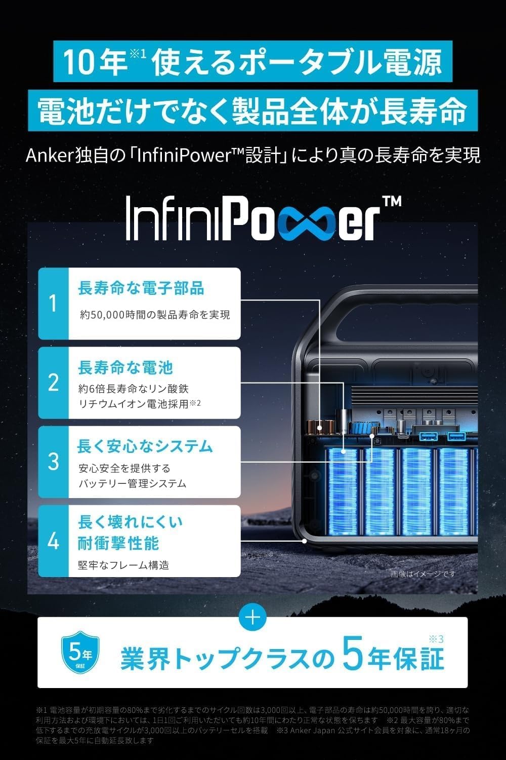 Anker_522 Portable Power Station_商品説明画像_03